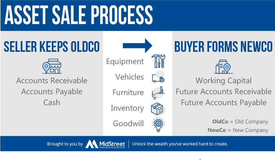 sales in asset management